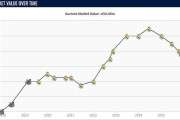 正值当打之年，25岁罗德里戈两年内身价下跌6000万欧元